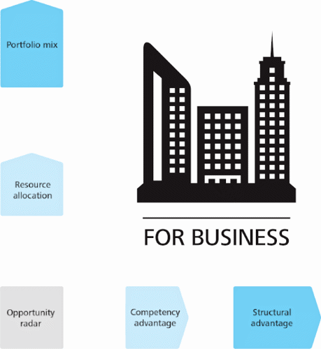 business chart