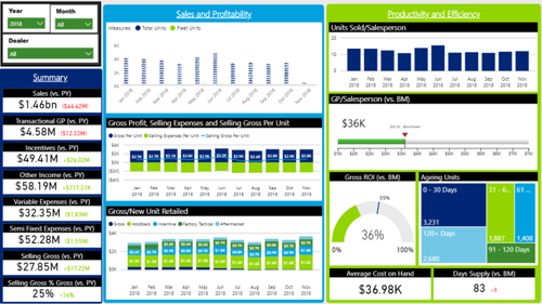 Dealer Department Dashboard