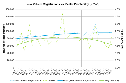 new vehicle registration chart