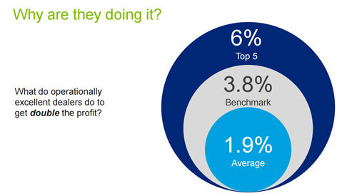 benchmarking chart